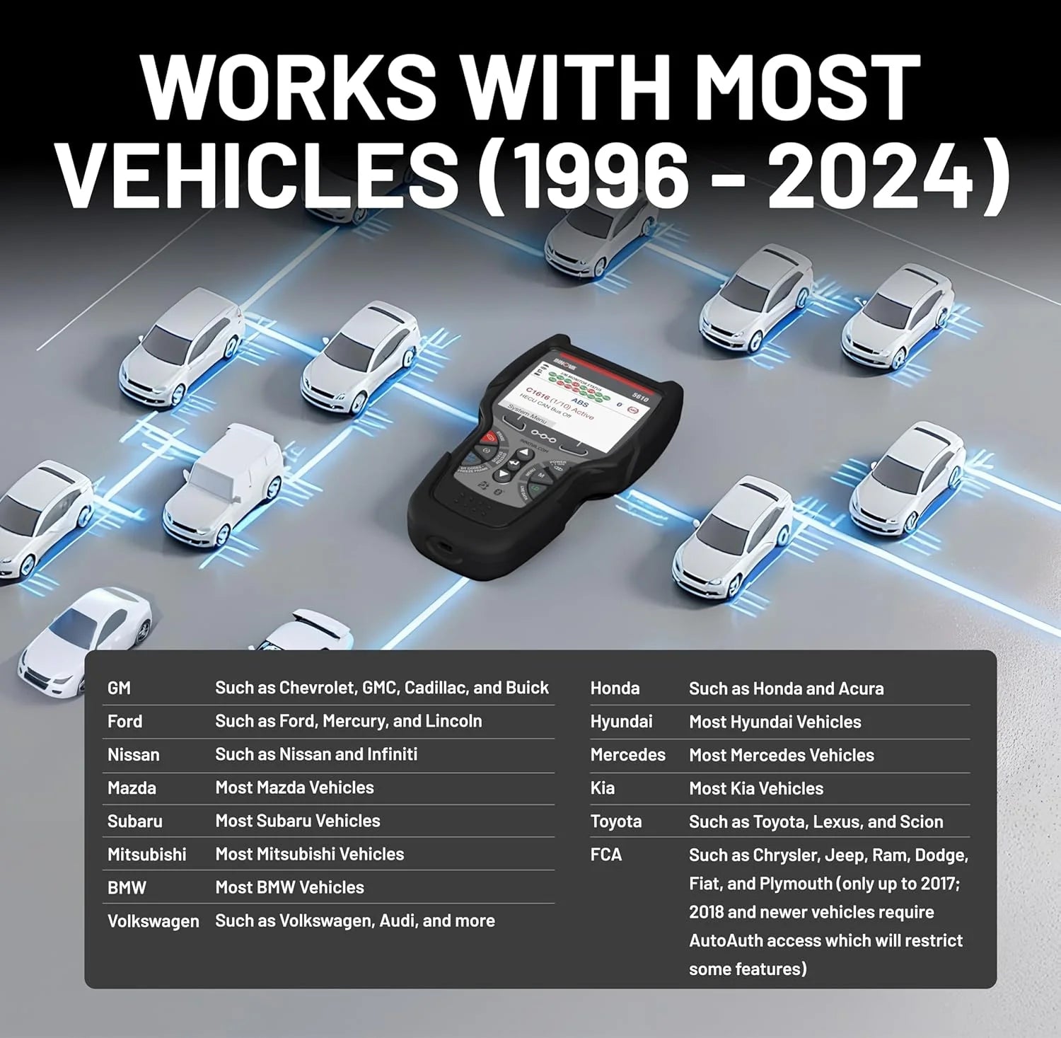 Innova 5610 OBD2 Bidirectional Scan Tool with Updates  Support