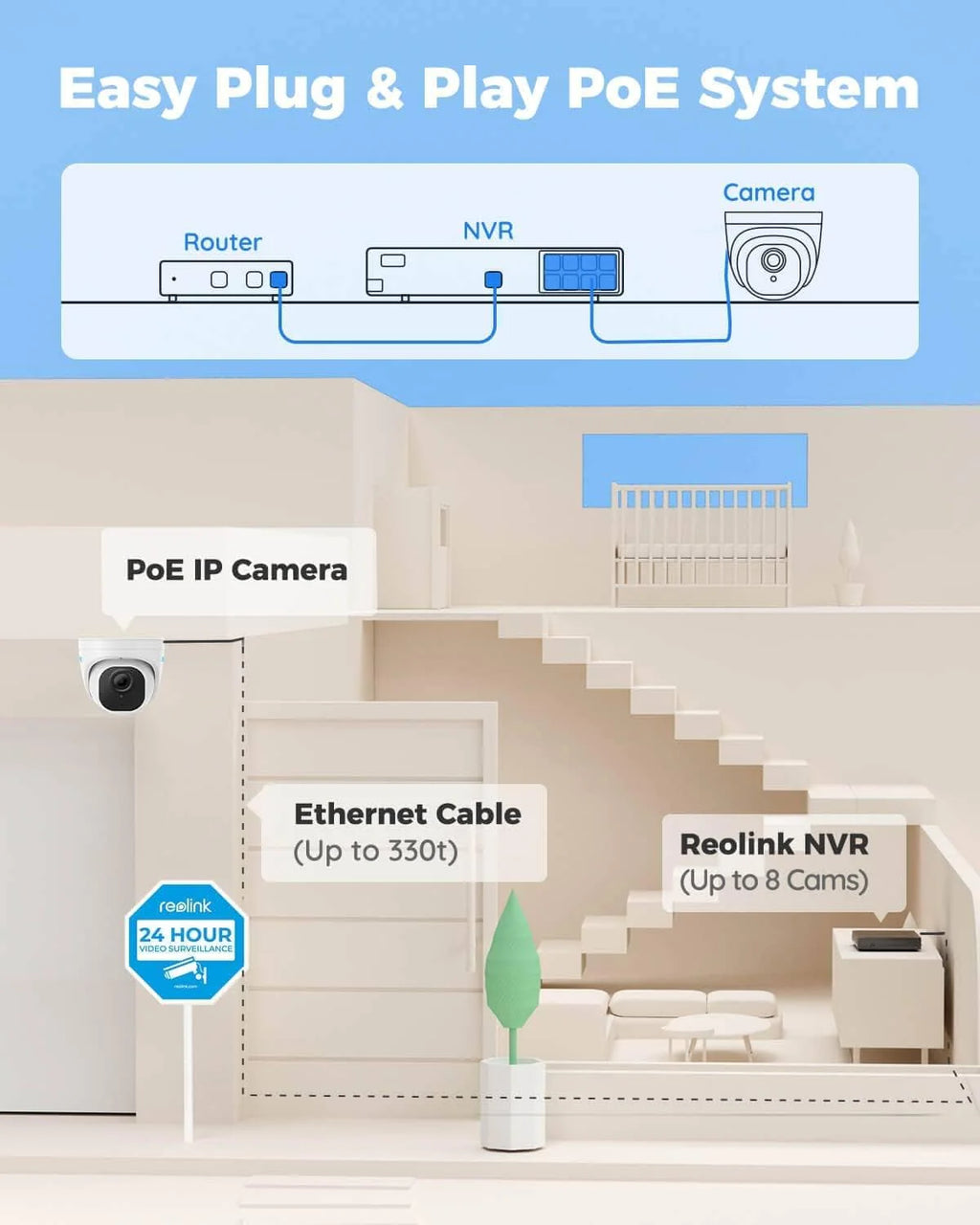 Smart 5MP 8CH Home Security Camera System, 4pcs Wired 5MP PoE IP Cameras Outdoor with Person Vehicle Detection, 4K 8CH NVR with 2TB HDD for 24-7 Recording, RLK8-520D4-5MP