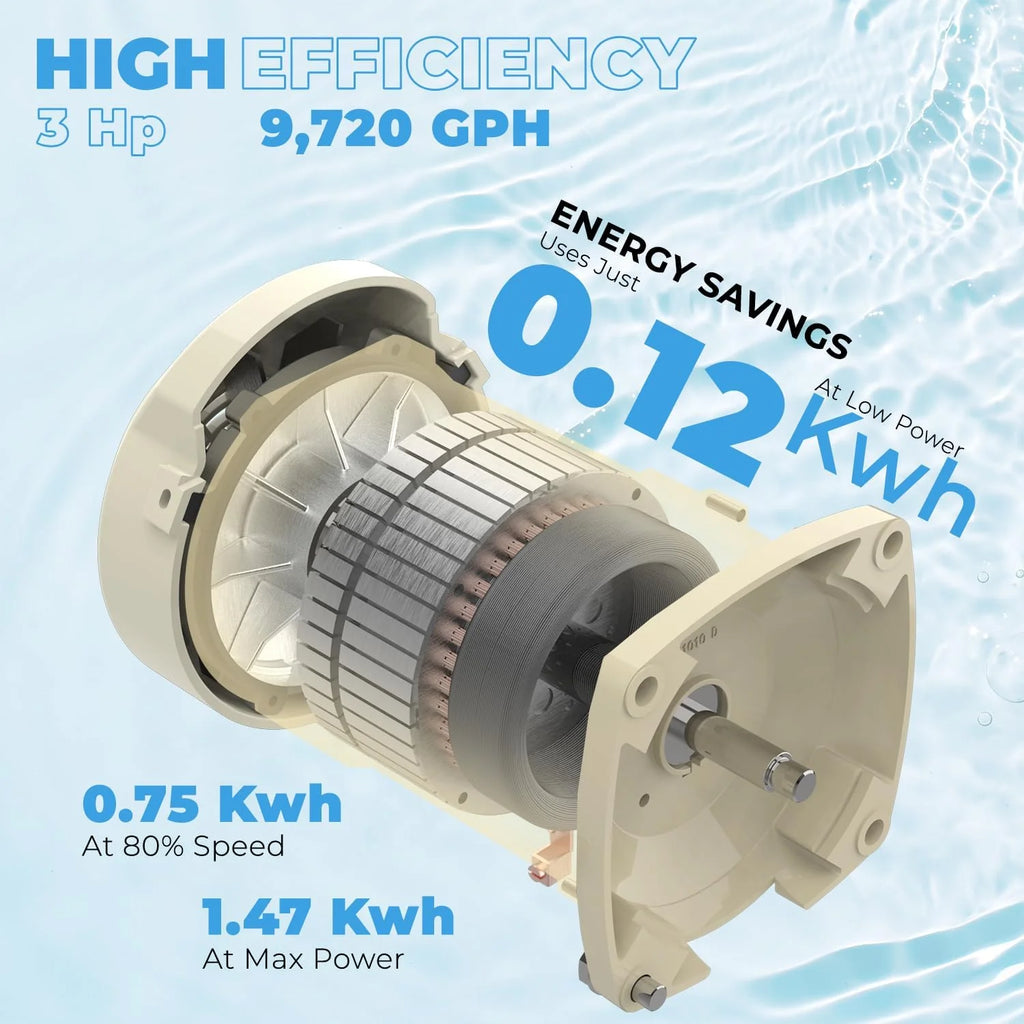 1.5HP Variable 2-Speed Swimming Pool Pump High Flow Above-Ground Swimming Pump Strainer w/ Slip on Fitting(3.0HP Variable Speed + Panel)