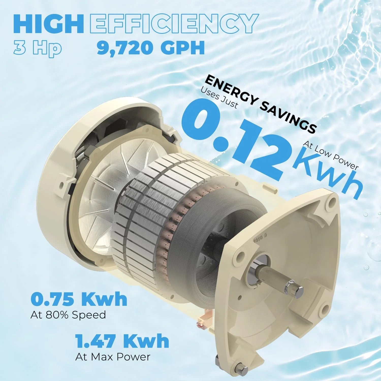 1.5HP Variable 2-Speed Swimming Pool Pump High Flow Above-Ground Swimming Pump Strainer w/ Slip on Fitting(3.0HP Variable Speed + Panel)