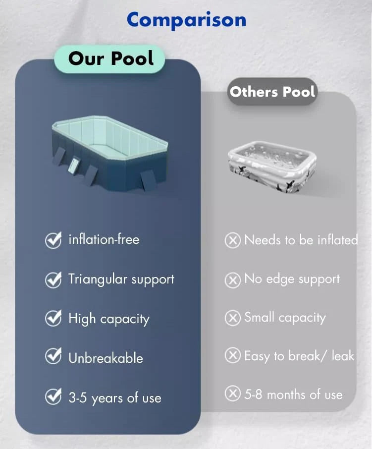 Pool Above Ground/Wood Frame Swimming Pools, 5feet/ 6foot/ 7ft/ 8ft/ 9ft/ 13ft Long Outdoor Mini Large Rectangular Pool for Indoor Outdoor Backyard Home, Toddler Adults Relax Pool (Size : 1.6x1.2x0.(2.9x1.7x0.55m/9.6x5.4x1.8ft/1850L/488GAL)