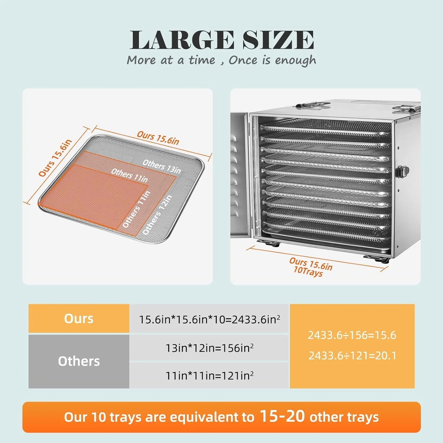Commercial Large 10 Trays Food Dehydrator, Usable Area up to 17ft2, 1000W Detachable Full Stainless Steel Dryer Machine, up to 190℉ Temperature, for Meat, Fruit, Beef, Herbs, and Pet Food(5-Pack Silicon Trays with Edge)
