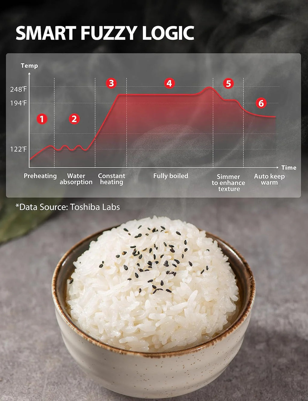 Rice Cooker Induction Heating, with Low Carb Rice Cooker Steamer 5.5 Cups Uncooked - Japanese Rice Cooker, 8 Cooking Functions, 24-Hr Timer and Auto Keep Warm, White(Silvery white)