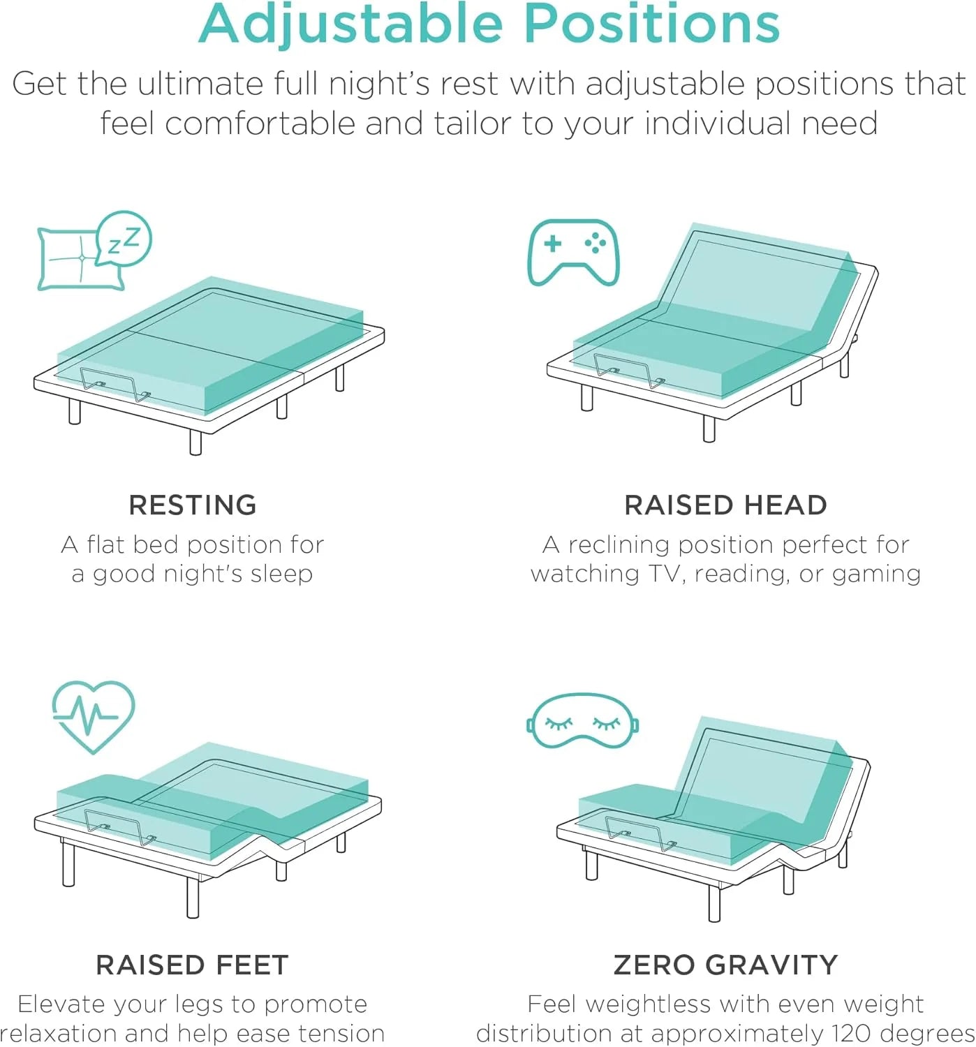 Best Choice Products Ergonomic Twin XL Size Adjustable Bed Frame, Electric Base w/Wireless Remote Control, Nightlight, Massager, 2 USB Ports(Split King)