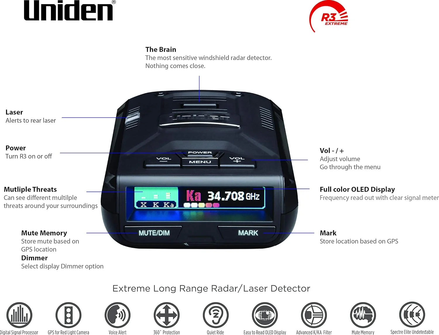 R3 Extreme Long Range Radar Detector(No Size/Detector)