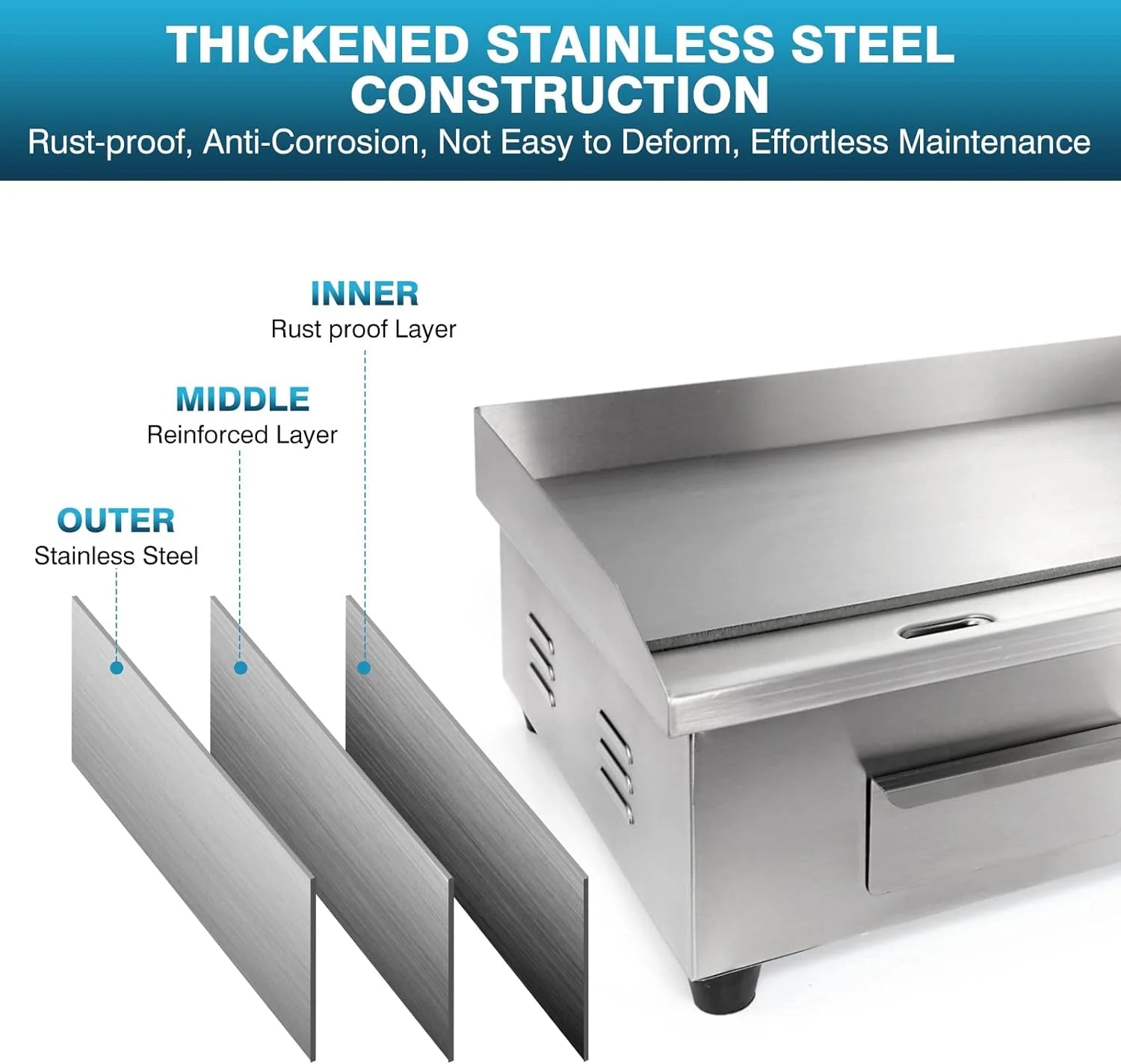 Commercial Griddle Electric 29", 4400W Electric Countertop Griddle Flat Top Grill, Nonstick Stainless Steel Teppanyaki Grill with Dual Temperature Control for Restaurant (Without Plug)(29 Inch/Blue Panel)
