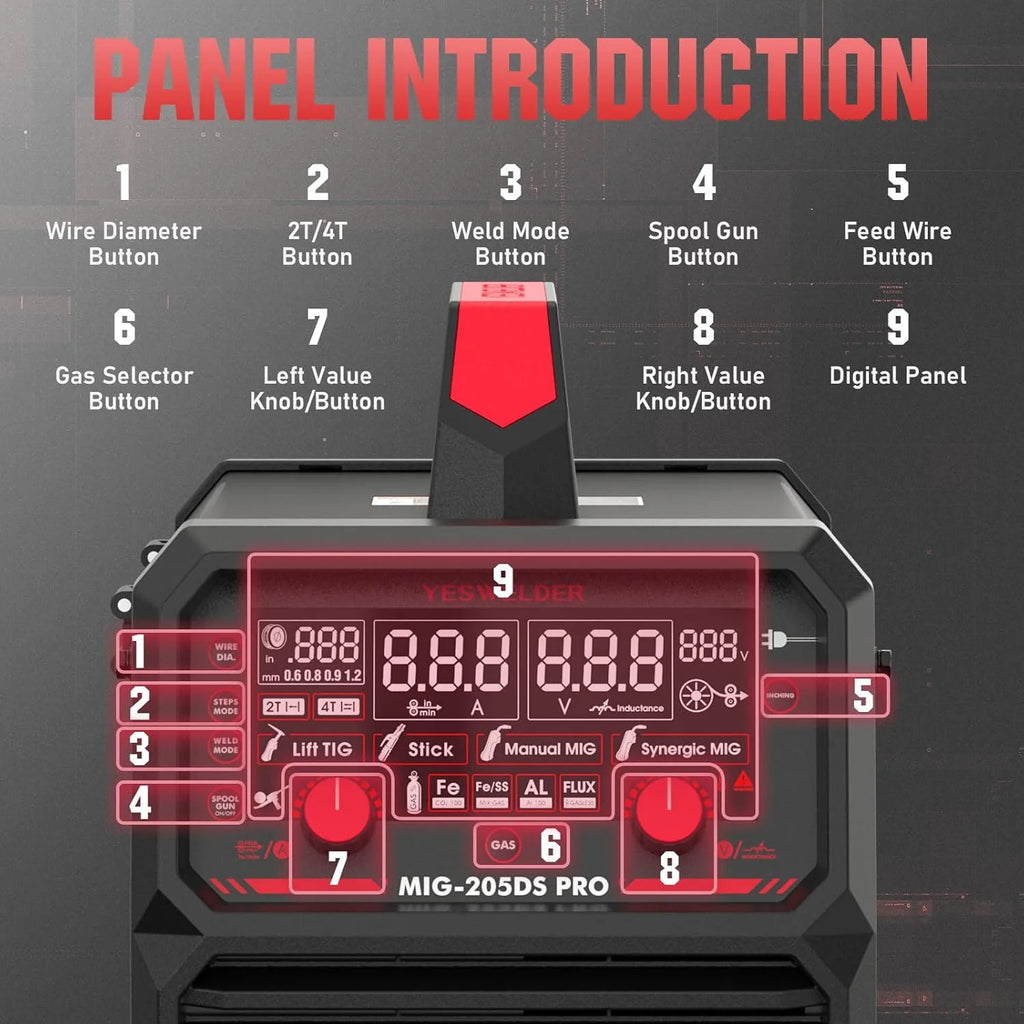 YESWELDER 135Amp MIG Welder,110V Flux Core Welder Flux Core MIG/Lift TIG/Stick 3-in-1 Large LED Digital Display Welding Machine IGBT Inverter Welder FLUX-135PRO(MIG-250PRO)