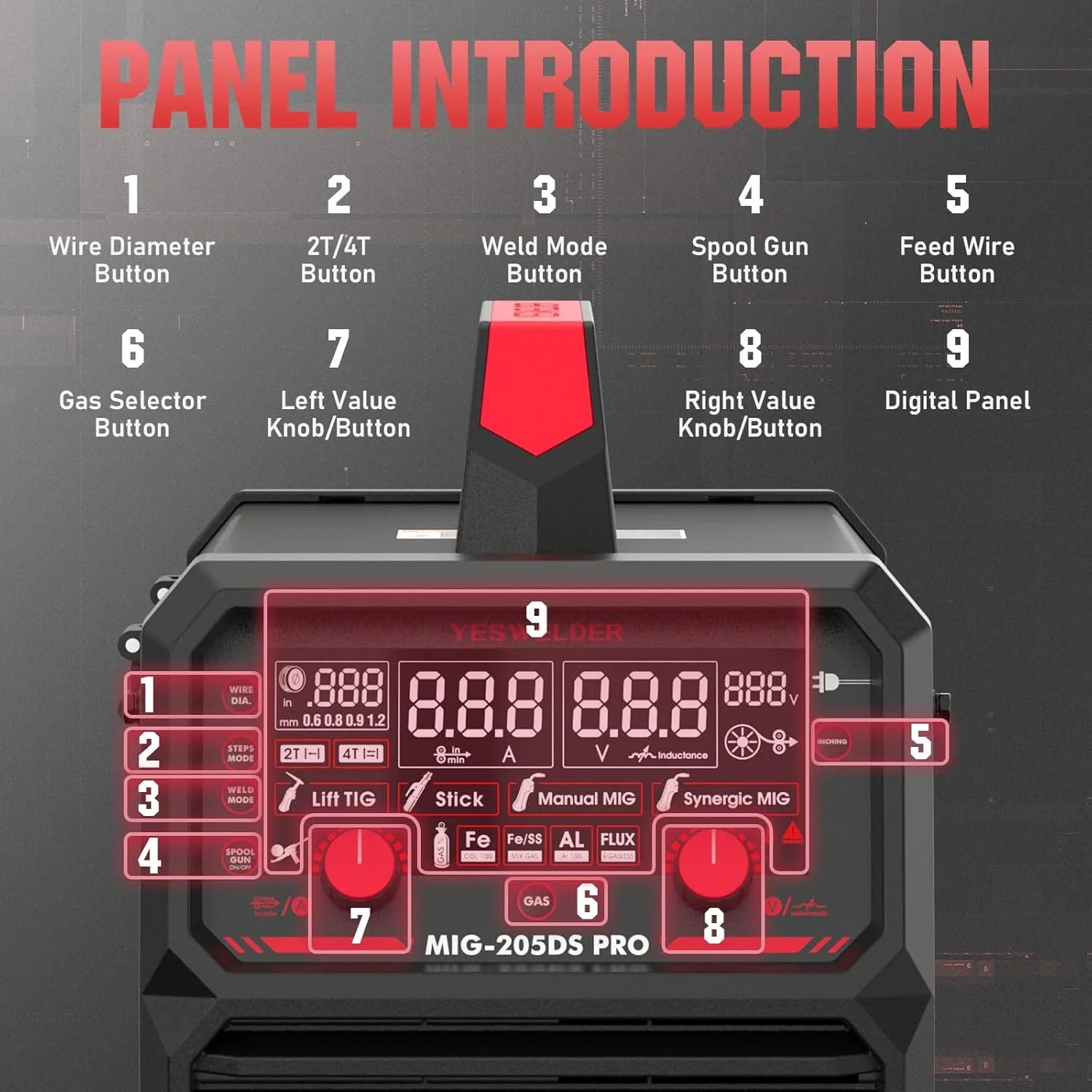 YESWELDER 135Amp MIG Welder,110V Flux Core Welder Flux Core MIG/Lift TIG/Stick 3-in-1 Large LED Digital Display Welding Machine IGBT Inverter Welder FLUX-135PRO(MIG-250PRO)