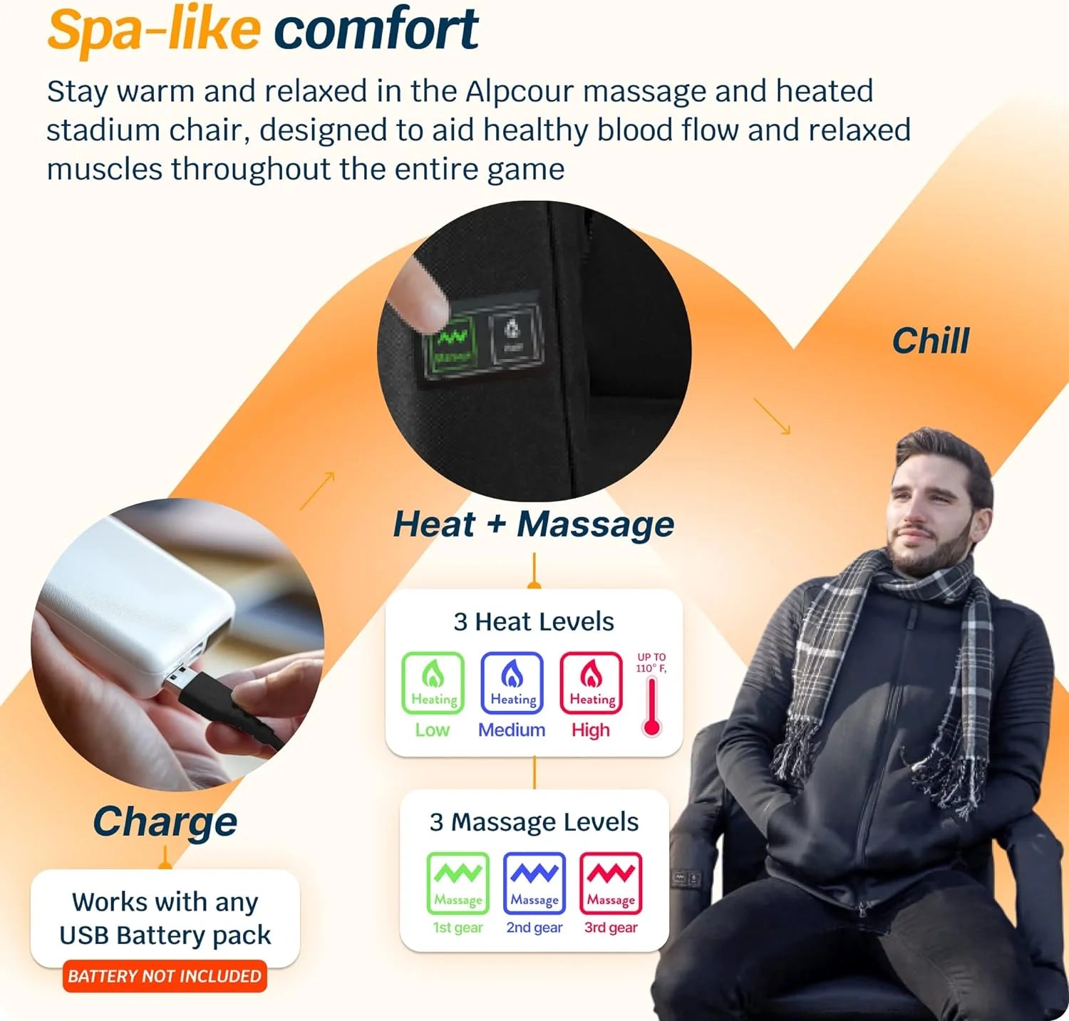 Heating Massage Stadium Seat – Deluxe Reclining Bleacher Chair with Back  Arm Support – Built-in Heater and Massager - Extra Thick, Lightweight and Waterproof with Detachable Pockets(Wide/Deluxe)