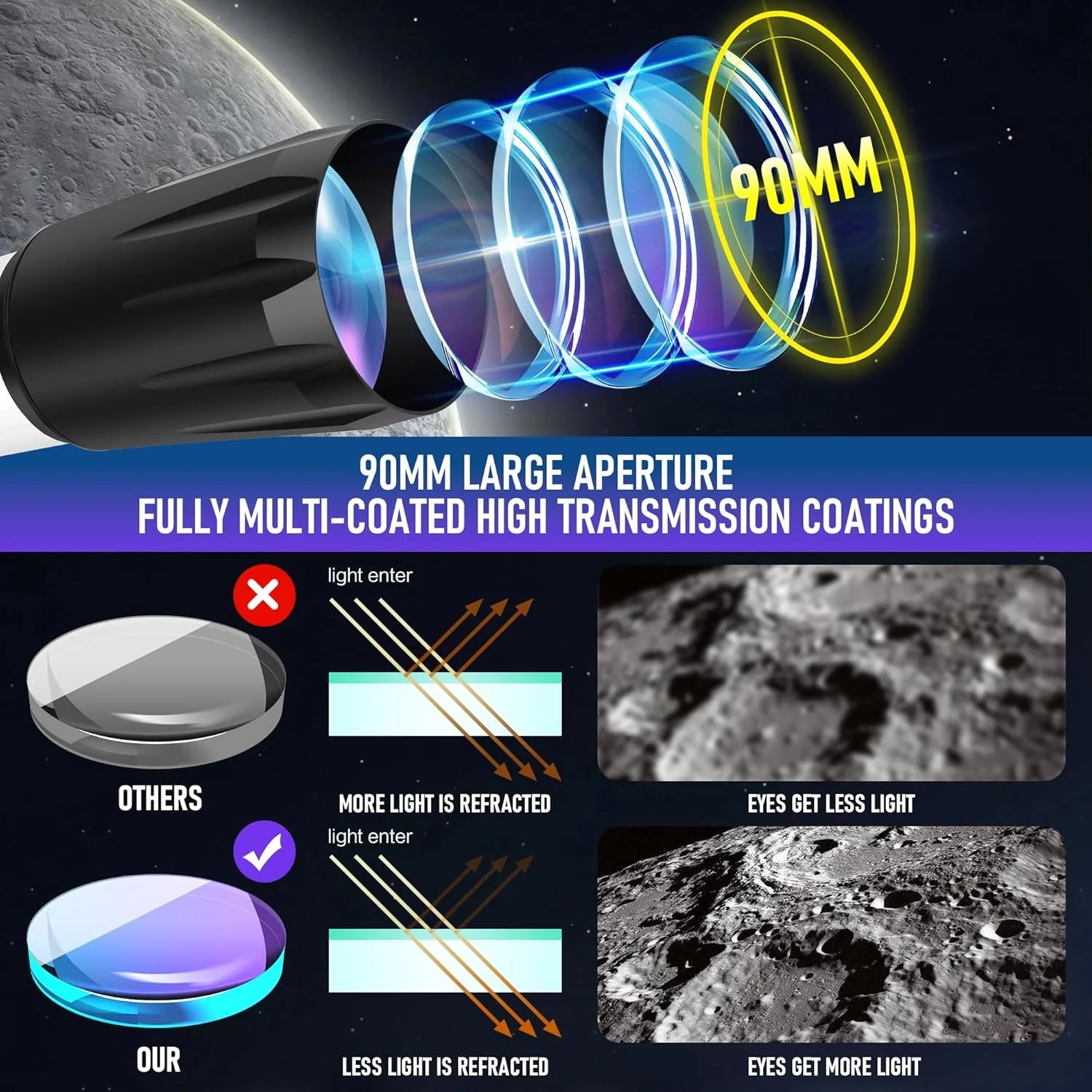 Telescope, Telescope for Adults High Powered Professional, 90mm Aperture 800mm Refractor Telescopes for Astronomy Beginners Fully Multi-Coated with AZ Mount Tripod  Phone Adapter  Carry Bag