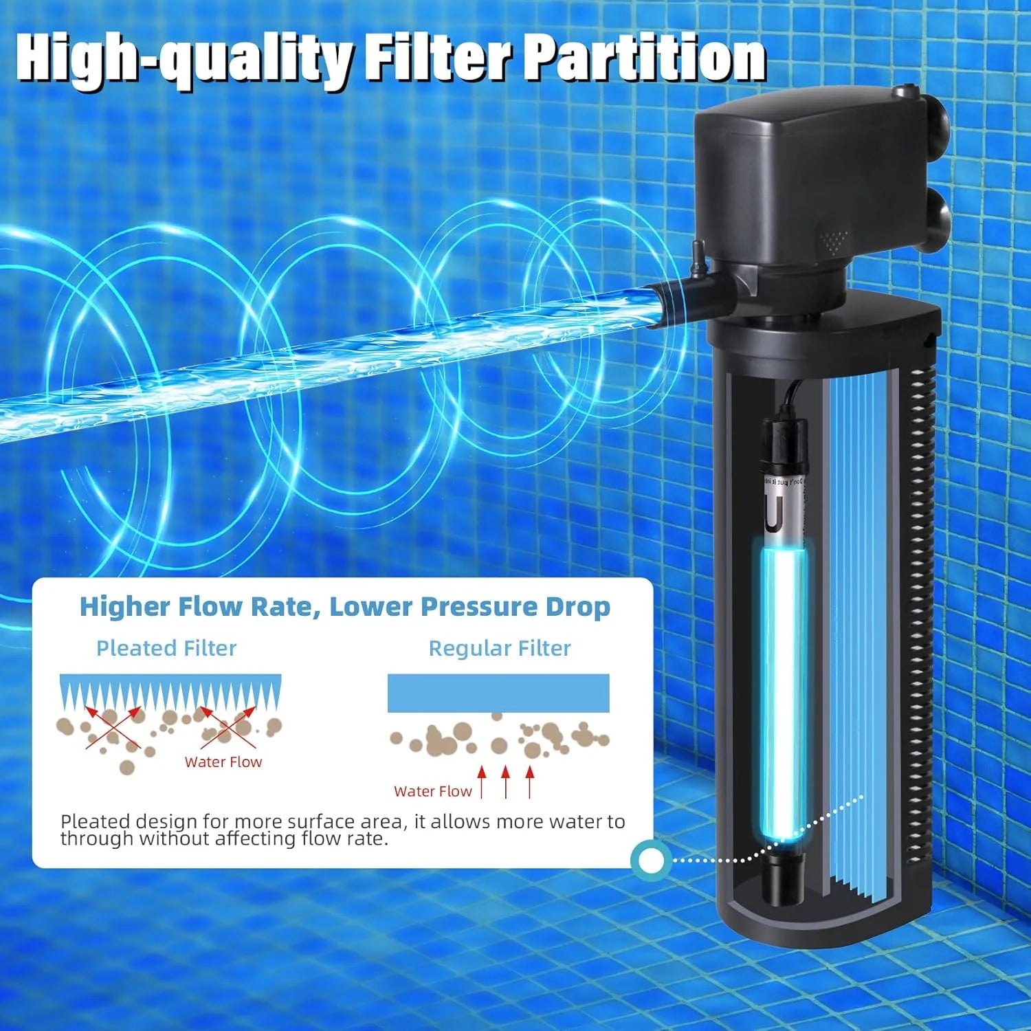 600GPH Cold Plunge Filter Small Pool Filter for Up to 1000 Gal Ice Bath Hot Tub Cloudy Water Cleaner with Green Clean Machine fof Cold Pod(600GPH)