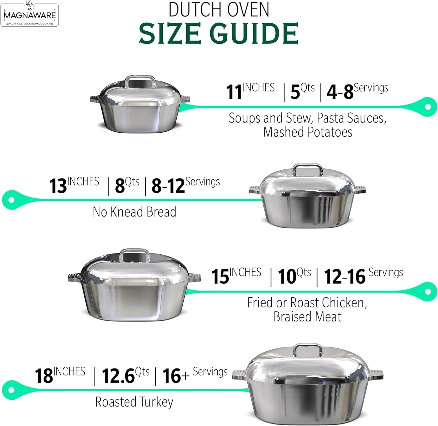 Cast Aluminum Dutch Oven - 8 Quart - Oval Dutch Oven Pot with Lid for Families and Parties - Lightweight Cajun Cookware with Ideal Heat Distribution - Oval Roaster Pan with Lid (13 Inch)(11 Inch)