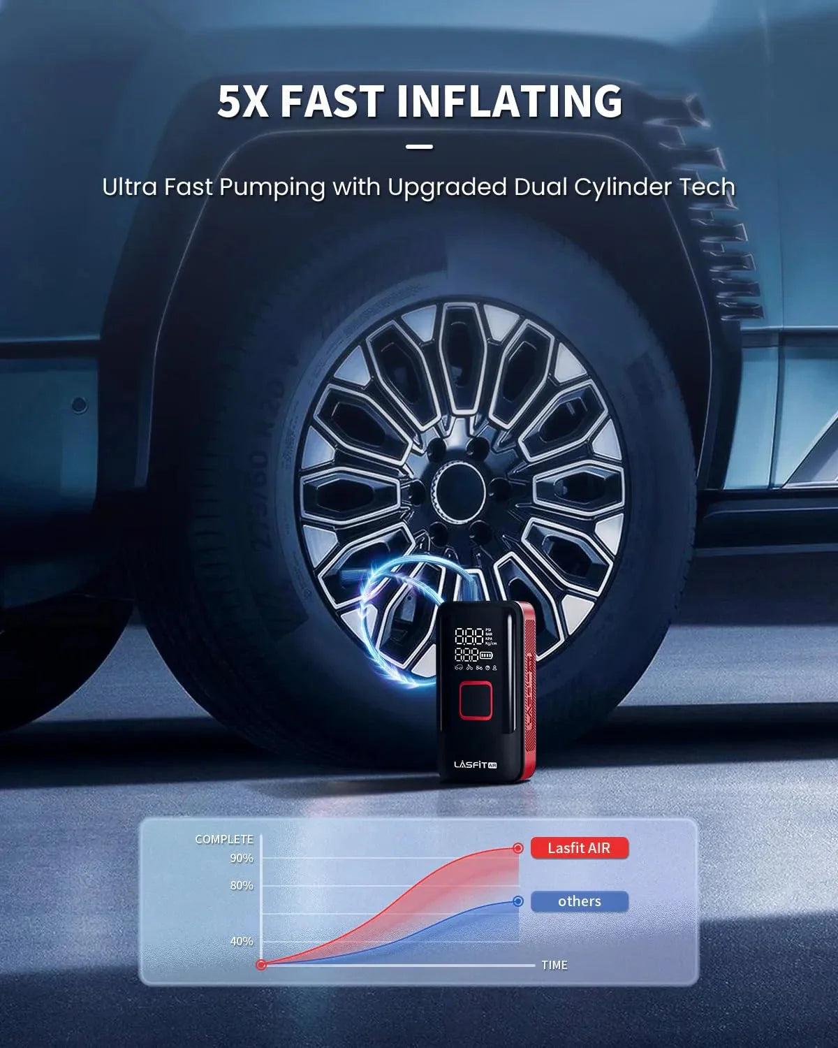 Tire Inflator Portable Air Compressor Fit Pickup Truck  Large Tires Air Pump for Car Tires w/Digital Pressure Gauge, Auto Stop, 150PSI Electric 12000mAh Cordless 12V Corded Dual-Use